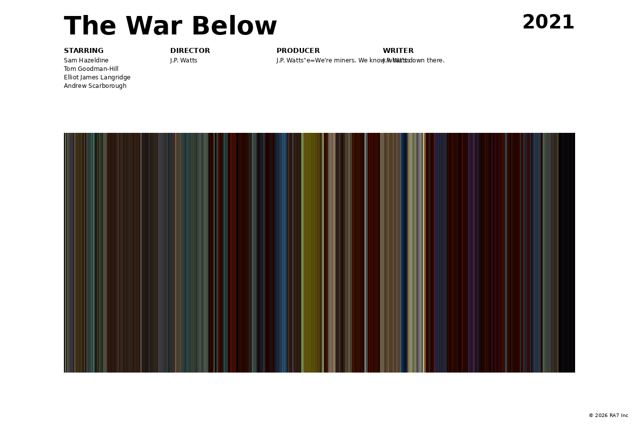 Poster preview for The War Below
